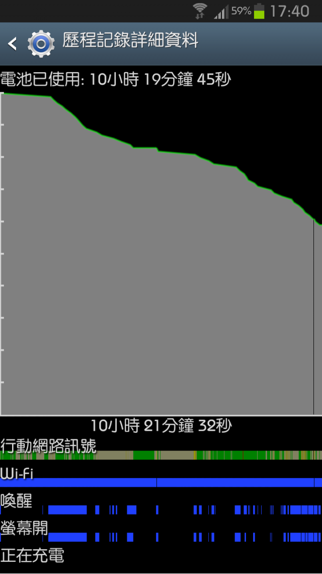 NOTE 2 出現一條直線