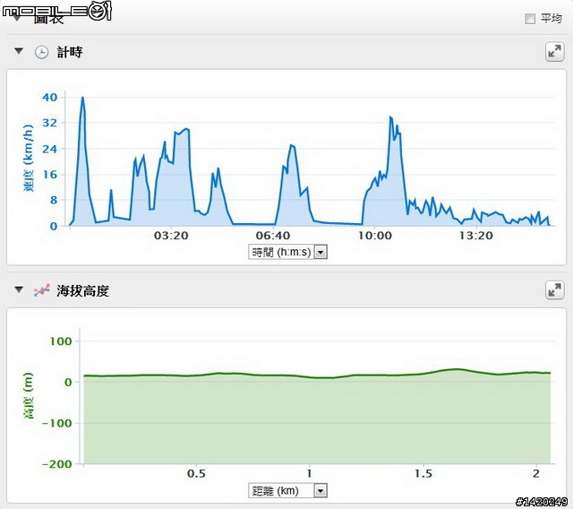 2895公里長征！小米開放日活動體驗採訪