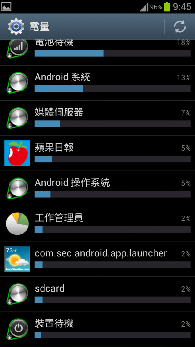 S3這幾天開始秏電非常快