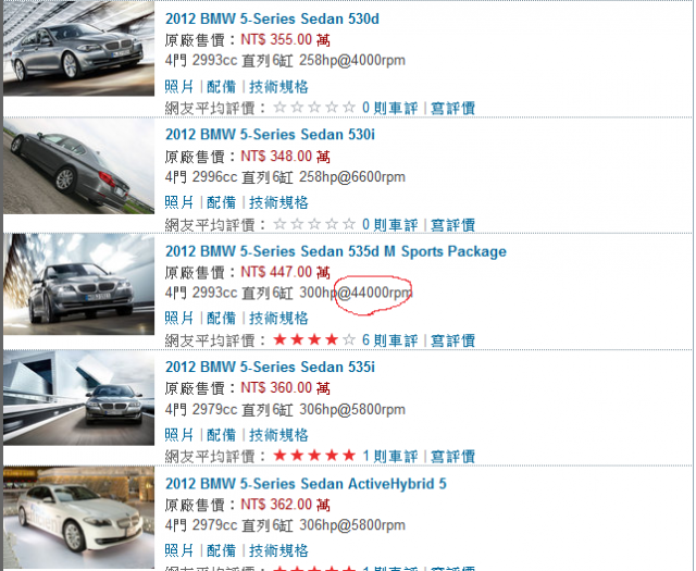 剛剛看到BMW這台車.....