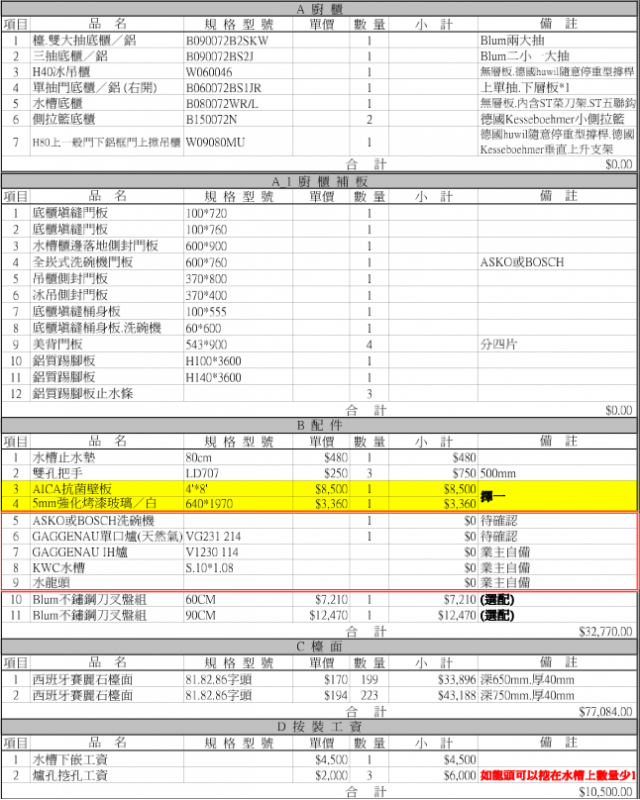 請問我的廚具估價是否過高?