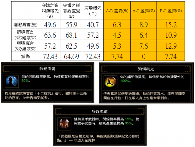 武僧廢技討論 - 那一年我們被BZ當阿呆的日子