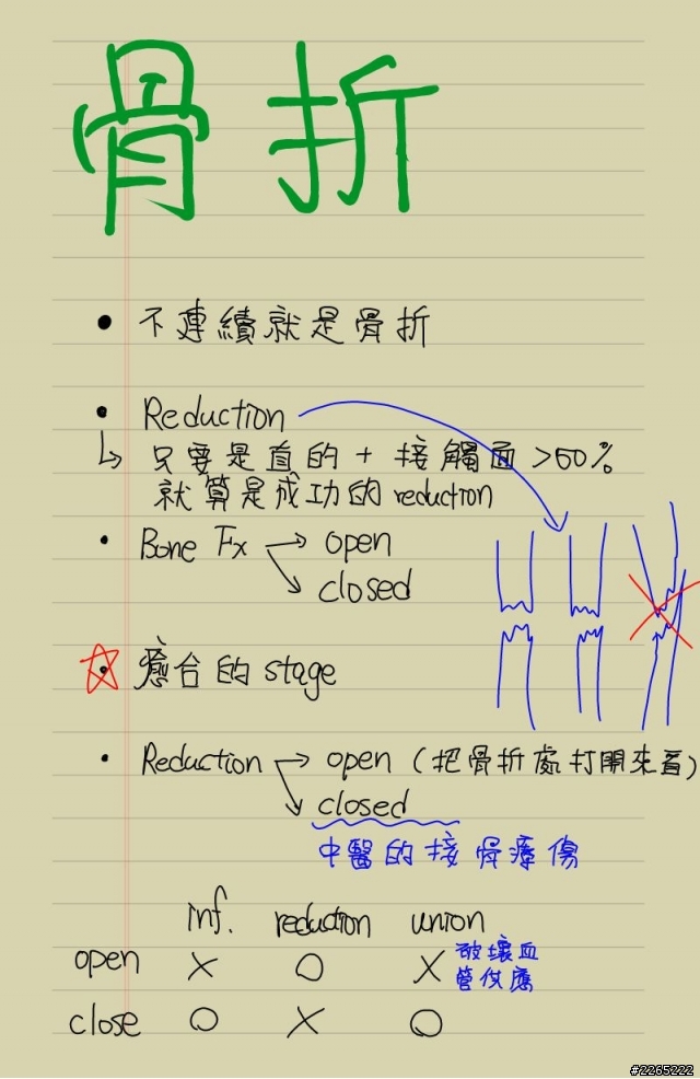 Note 10.1 大家來分享自己的筆記吧!!!