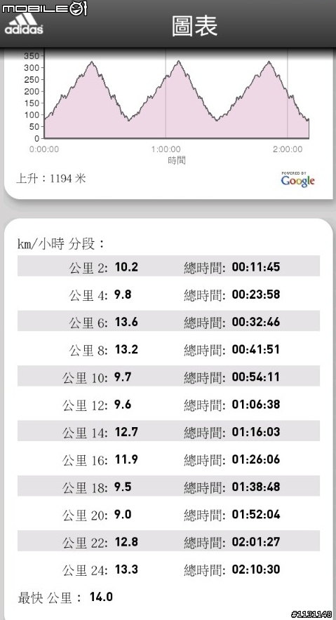 約跑~中社(跑完了，謝謝)