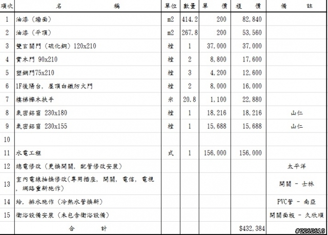 [請益] 泥作 / 水電 / 油漆 報價