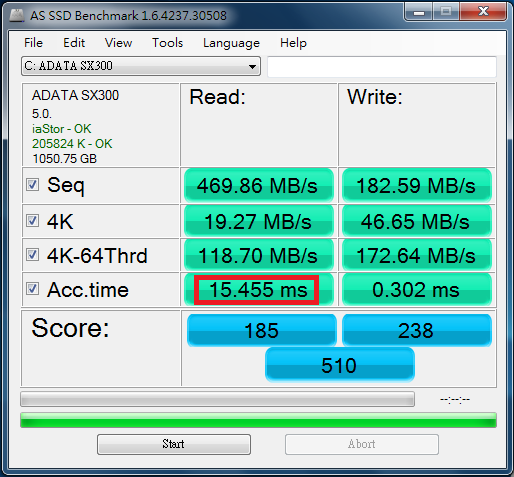 Lenovo Y580 I7 裝上威剛的 SSD SX300 Windows 7體驗指數