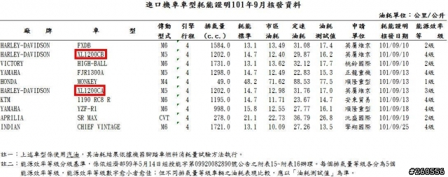 哈雷 2013 XL1200C 太古同時引進高把款??