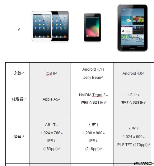 該等，還是該選別台
