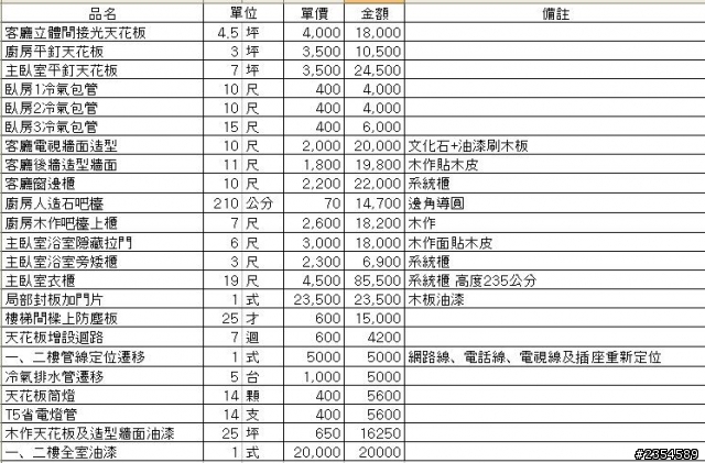 關於裝潢估價