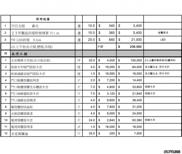 可以幫我看一下報價單嗎? 謝謝大家~