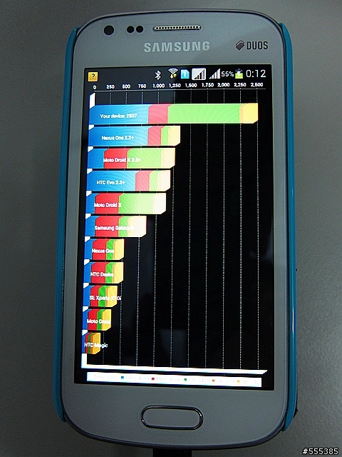 Samsung Galaxy S Duos S7562 雙卡手機-開箱