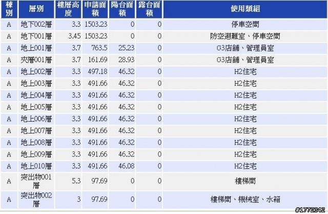 美居建設大樓12FB2 上压路與德義路口
