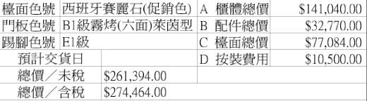 請問我的廚具估價是否過高?