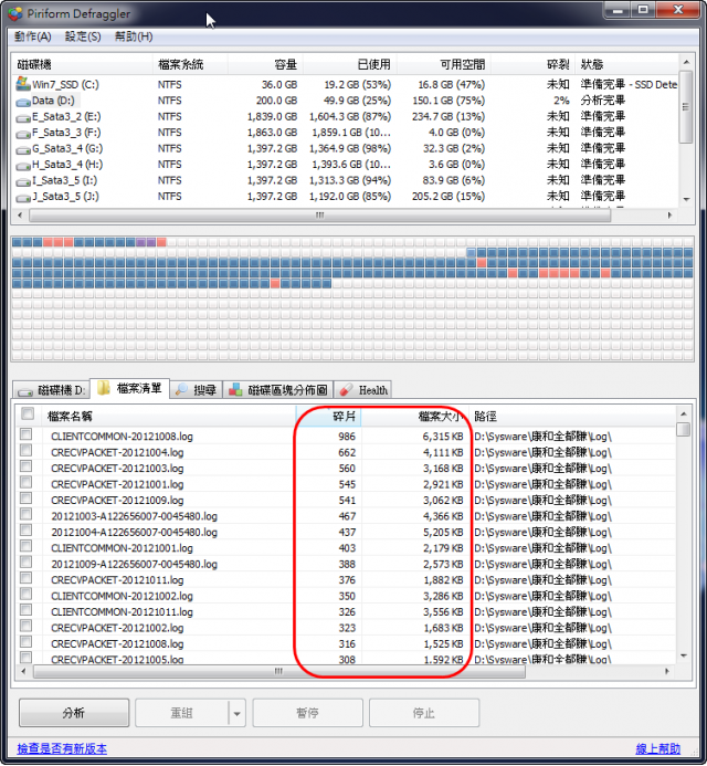 手上有一顆SSD,手很癢,很想給它磁碟重組?