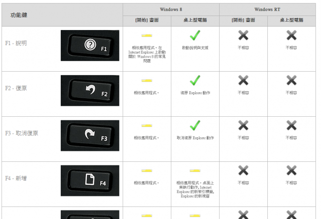 【忙しい人のため】三分鐘看完Win8微軟滑鼠體驗活動