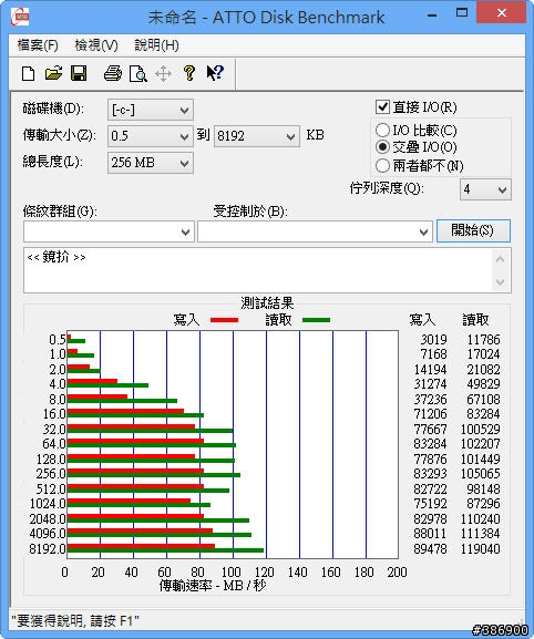 換「磚」上陣！HP Pavilion dv6-7221tx 搭載 Win8 全新體驗開箱分享