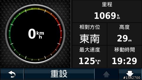 ALTIS環島旅遊之油耗分享