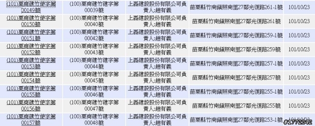竹南 富比士