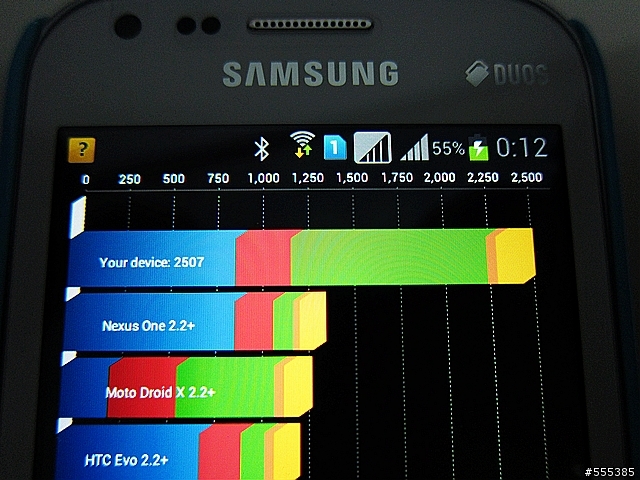 Samsung Galaxy S Duos S7562 雙卡手機-開箱