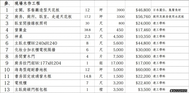 裝潢設計估價單。討論集中帖