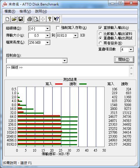 Verbatim V3 USB3.0 64GB 與 32GB 測試