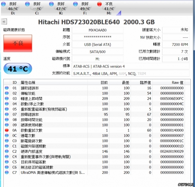 TOSHIBA 2TB 3.5吋 SATAIII 硬碟（DT01ACA200）的「啟動重試次數」代表什麼意思?