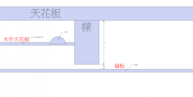 (有圖)天花板設計 樑跟層板以及木作天花板的相對位置?