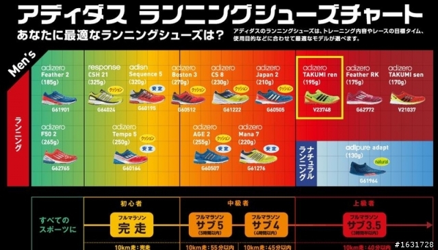 adidas adizero TAKUMI ren 競賽鞋款 試穿心得