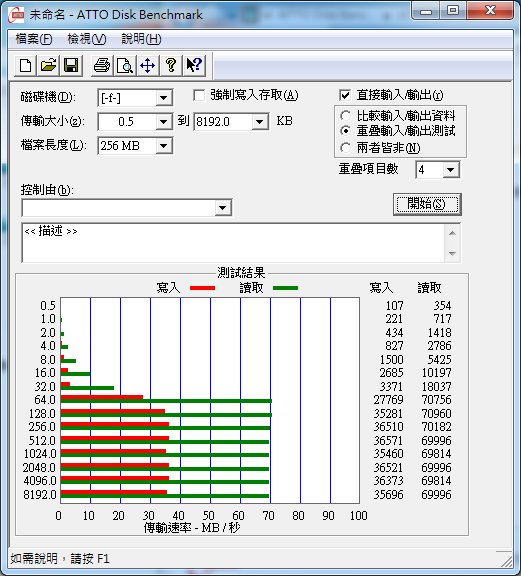 Verbatim V3 USB3.0 64GB 與 32GB 測試