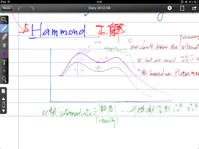 熱情推薦筆記軟體 Pen&Paper + New iPad 才是真的「筆」較厲害！