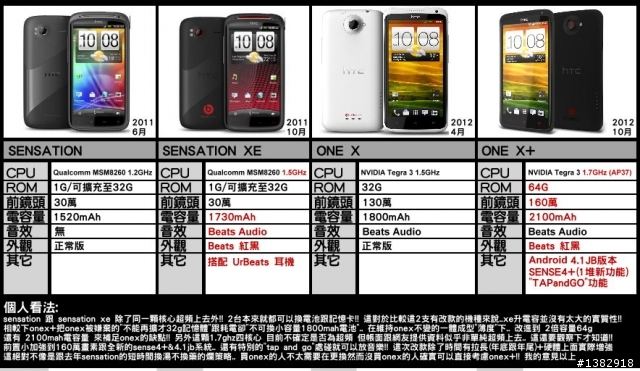 【看法】ONEX+ 改版強化發表!!