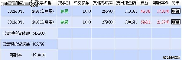 空軍弟兄們 ... 今天我降落了 ~