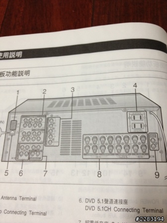 PS3要怎麼樣接擴大機（家庭劇院）光纖嗎？(補圖片了)