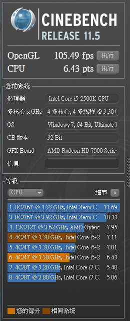 喬帝 Lantic 7950 簡測 ( Lantic A7950D5-3G2D2PH TF ) 6樓新增比較圖
