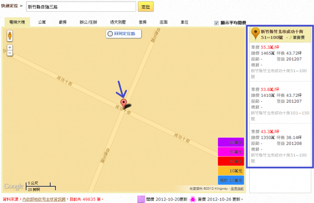 [實價登錄] 為何實價比房仲的開價還要高? 實價登錄竹北 不跌反漲?