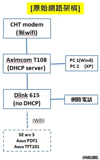 我的WIFI遇到暴力破解後續[Vigor Fly210開箱篇]