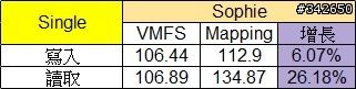 網路傳輸測試 測試六：ZFS @ Esxi