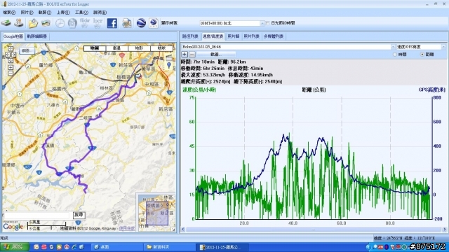 [路線]浮洲橋>三峽>桃園/復興>羅馬公路..95km