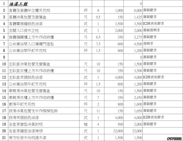 房屋裝潢估價問題