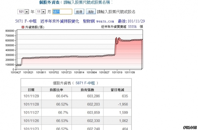 1/25 中租快漲停了!