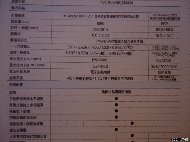 Ford New Focus 規格表(有價格)