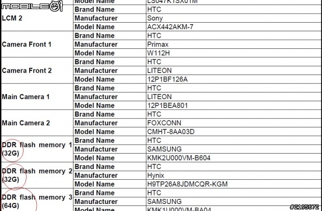 hTC   11/22有新設備通過NCC檢測耶....  結果原來是囧