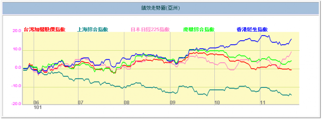 11/23日台股盤後閒聊