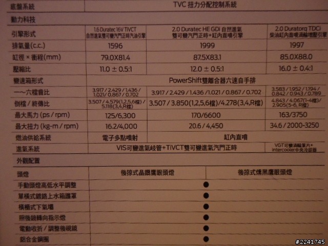 Ford New Focus 規格表(有價格)