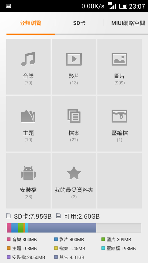 [分享]老機Arc的春天～刷下去就對了！