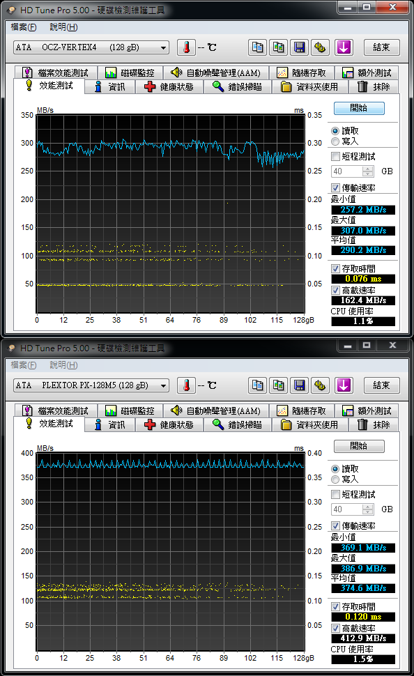 原本只是PLEXTOR M5S與OCZ VERTEX 4之間的選擇，但卻有了意外的發現！