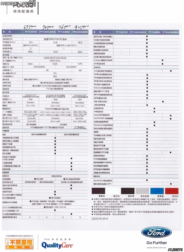 All New Focus _規格表_訂價