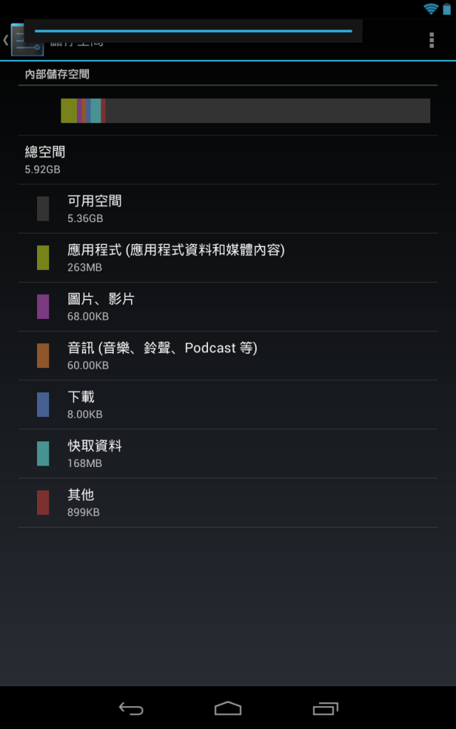 nexus 7  16g 總儲存空間怎麼回事？現在也更新到4.2.1