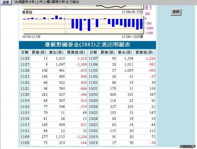 政府強力作多的心意我收到了