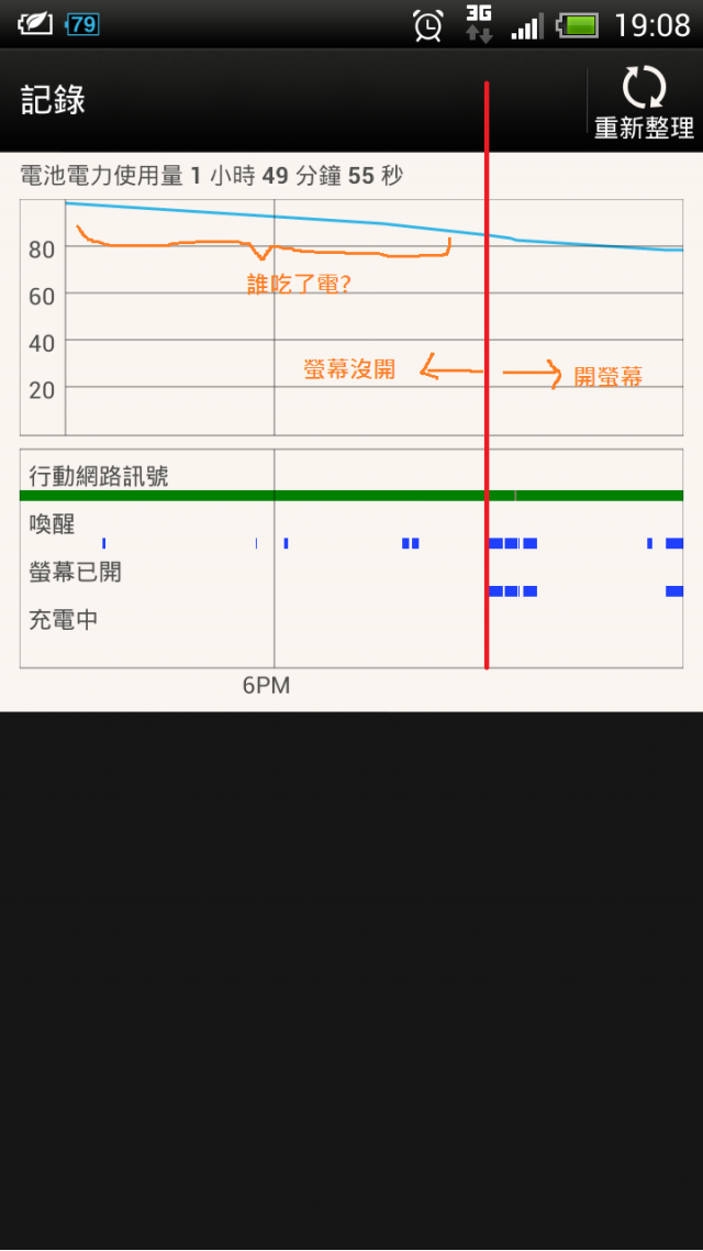 == HTC ONE X 升即4.1後超耗電 !!! ==